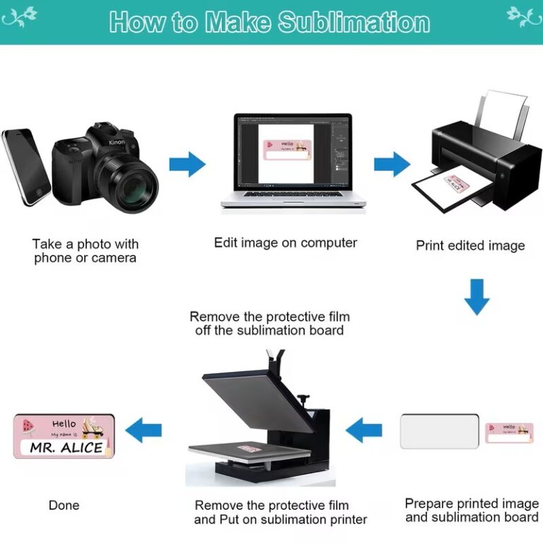 How to Make Sublimation